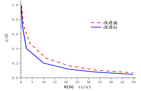 光机电产业(图21)